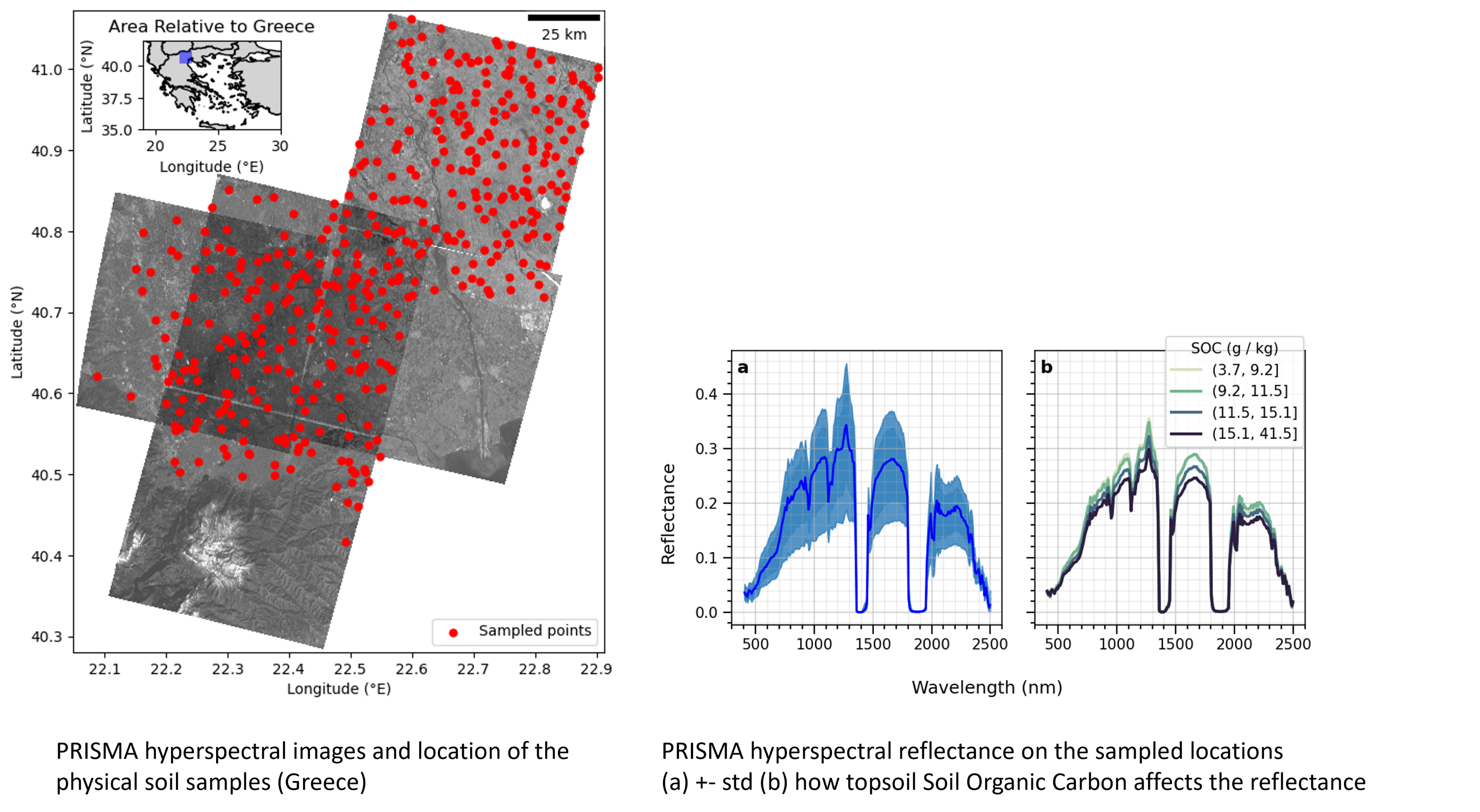 ScaleAgData news IEEE soil health