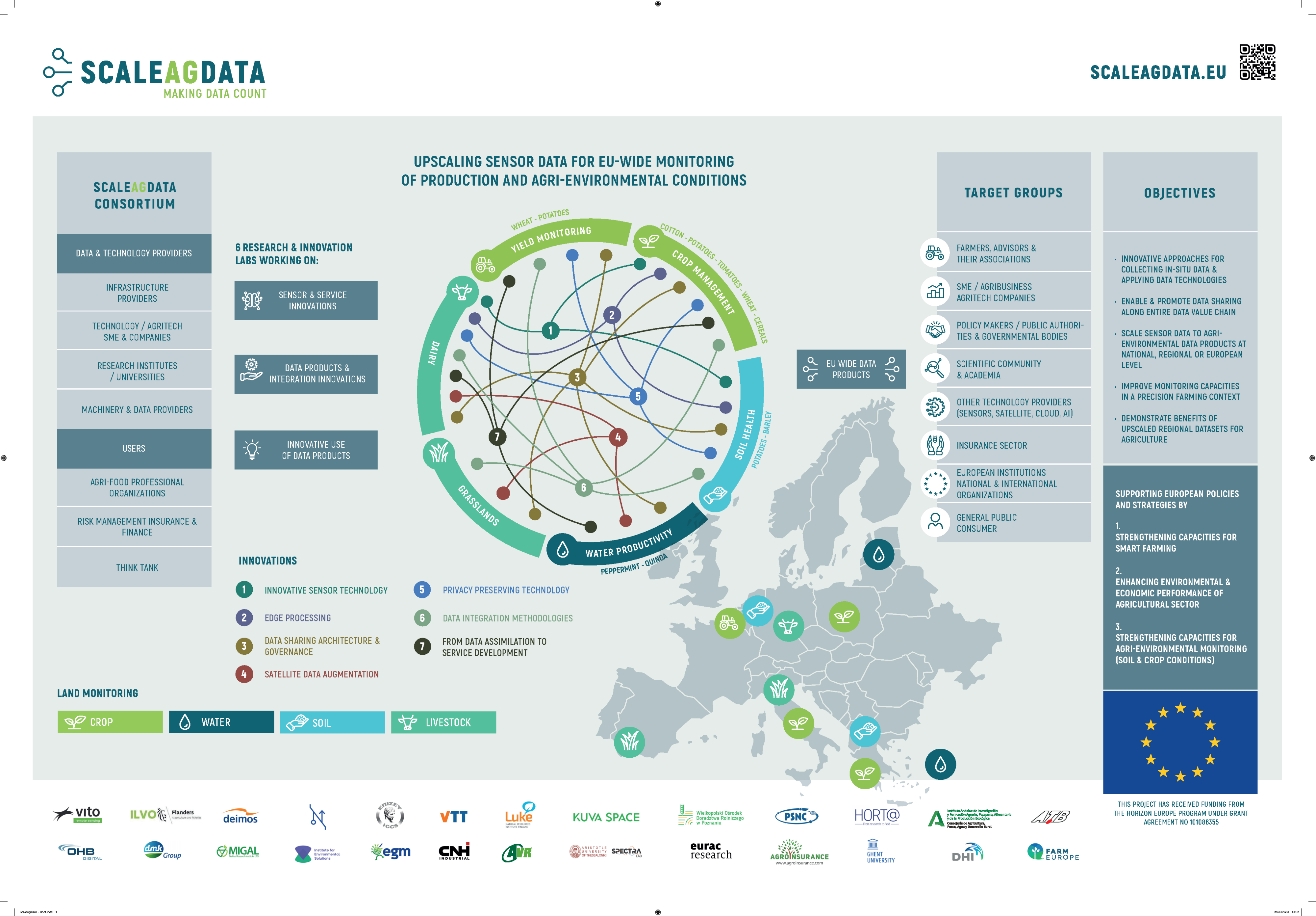 ScaleAgData Project Infographic